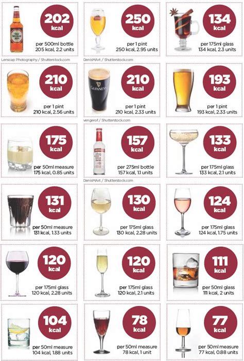 whiskey calorie chart.